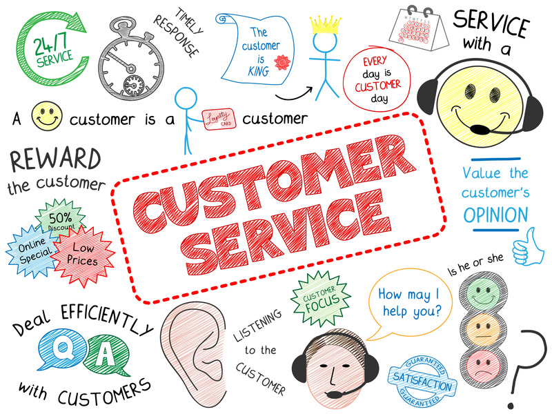Evaluate Customer Service