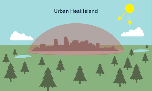 Urban Heat Island