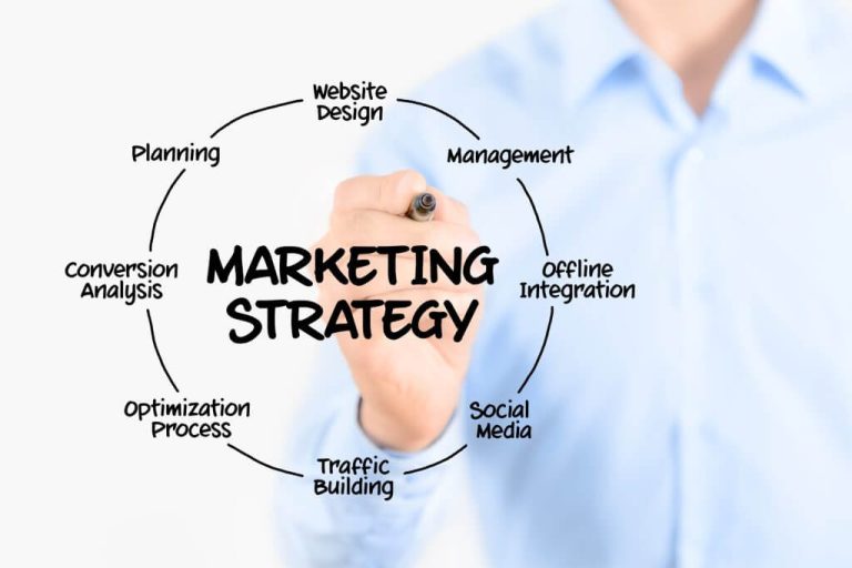 Power Washing Marketing Strategy