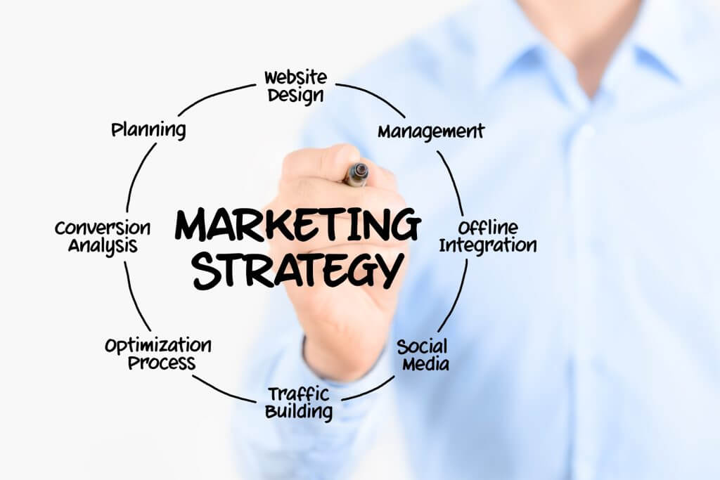 Power Washing Marketing Strategy